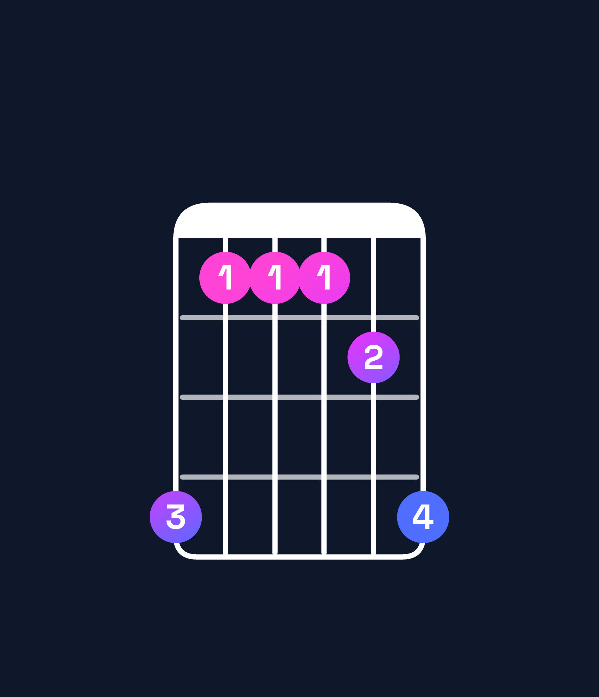 Chord chart for How to play G♯ dominant 7th suspended 4th / C♯ (1st inversion) chord on guitar — Shape 966679 | Guitar Wiz