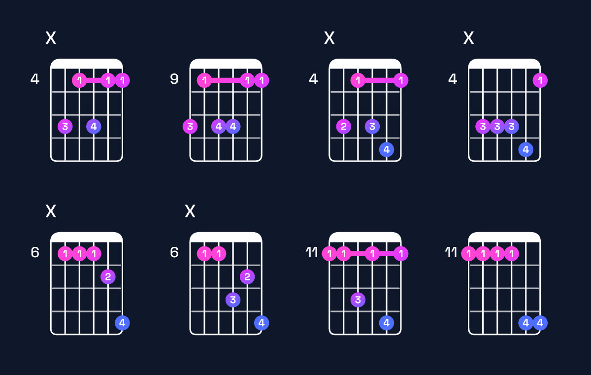 Chord chart for G♯ dominant 7th suspended 4th / D♯ (2nd inversion) Guitar Chord: Notes, Shapes & Bass Note | Guitar Wiz