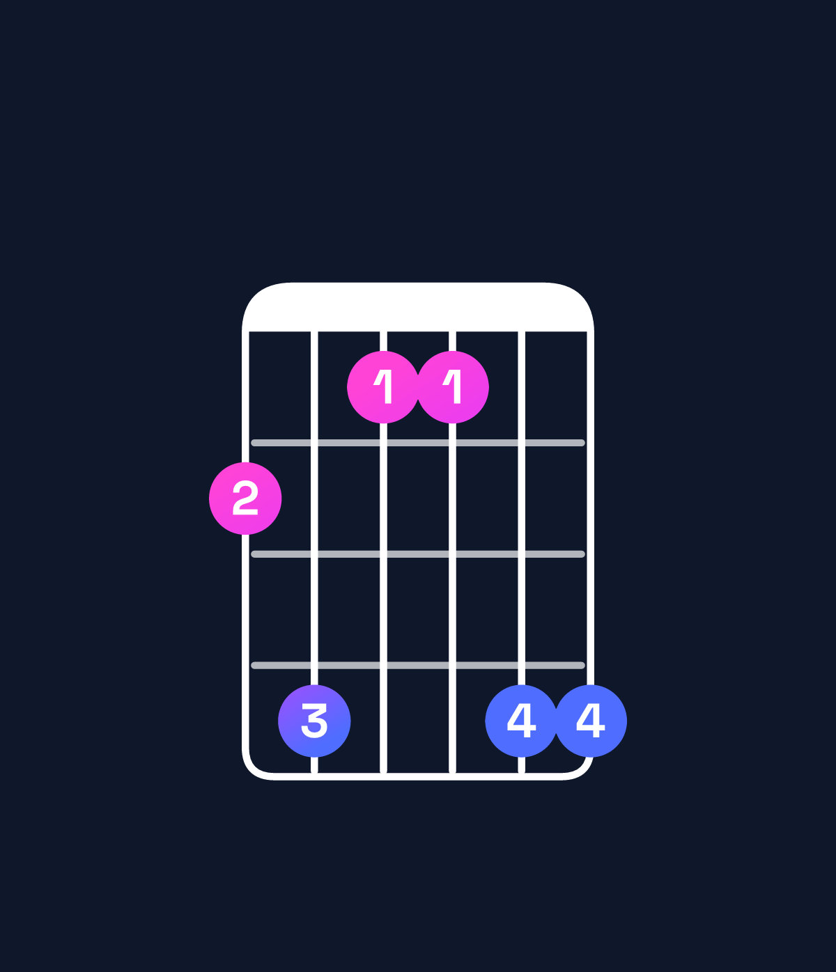 Chord chart for How to play G♯ dominant 7th suspended 4th / F♯ (3rd inversion) chord on guitar — Shape 241144 | Guitar Wiz