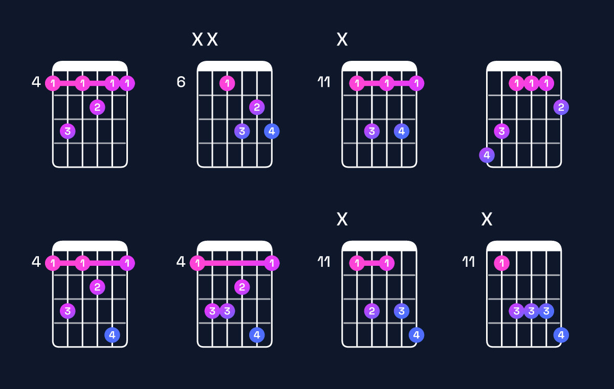 Chord chart for G♯ dominant 7th Guitar Chord: Notes, Intervals, Inversions & Shapes | Guitar Wiz