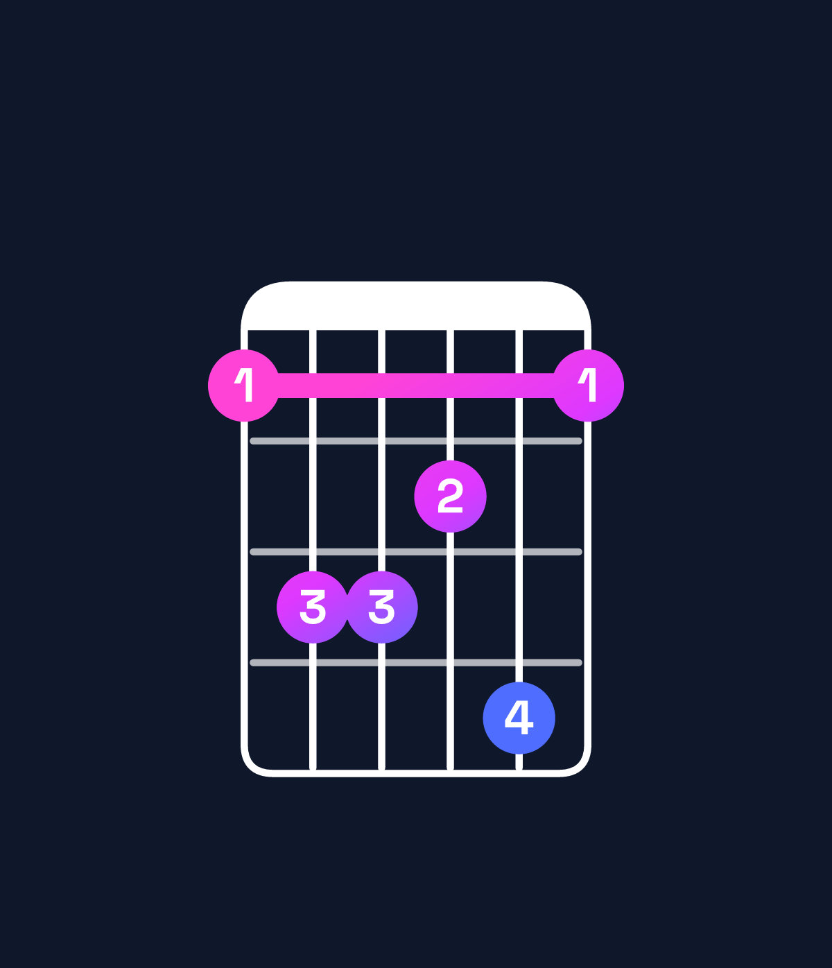 Chord chart for How to play G♯ dominant 7th chord on guitar — Shape 466574 | Guitar Wiz