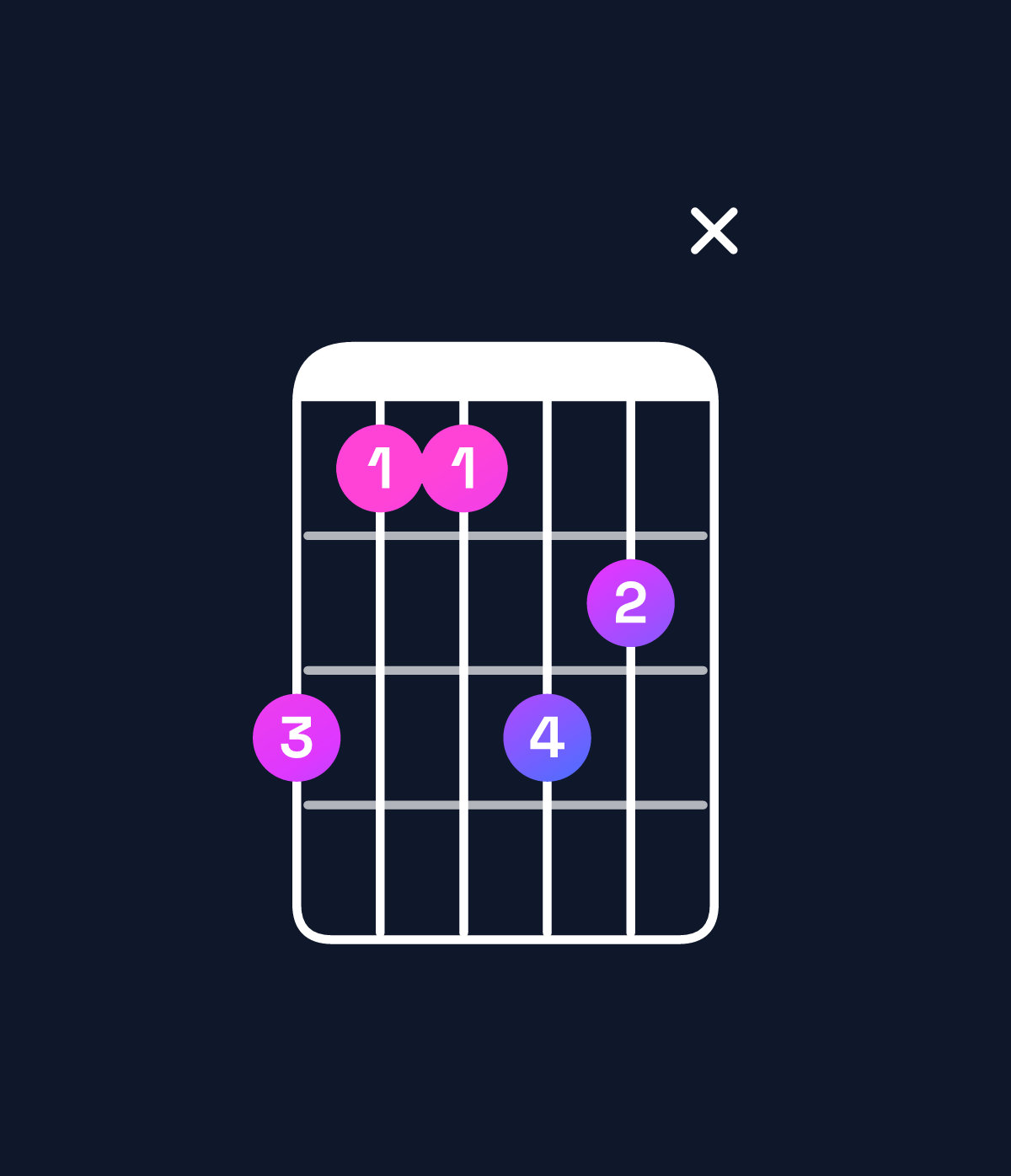 Chord chart for How to play G♯ dominant 7th / B♯ (1st inversion) chord on guitar — Shape 86687x | Guitar Wiz