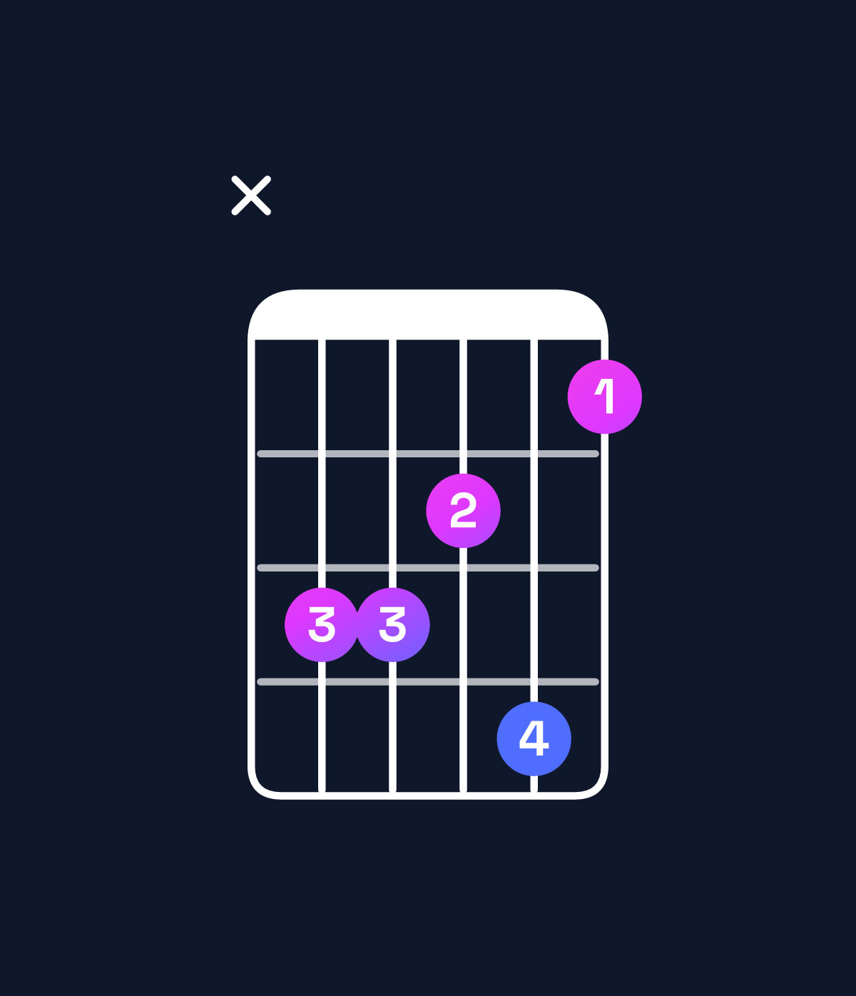 Chord chart for How to play G♯ dominant 7th / D♯ (2nd inversion) chord on guitar — Shape x66574 | Guitar Wiz