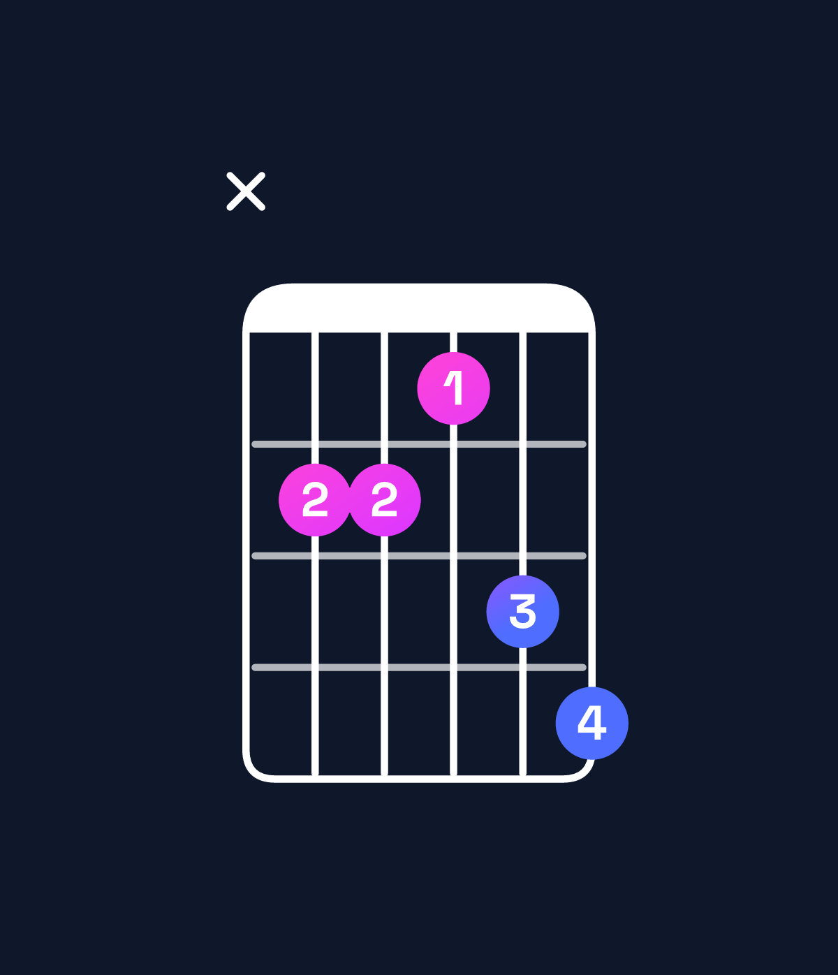 Chord chart for How to play G♯ dominant 7th / D♯ (2nd inversion) chord on guitar — Shape x66578 | Guitar Wiz