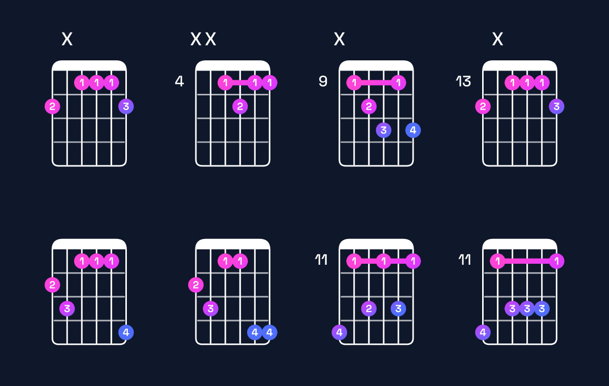 Chord chart for G♯ dominant 7th / F♯ (3rd inversion) Guitar Chord: Notes, Shapes & Bass Note | Guitar Wiz