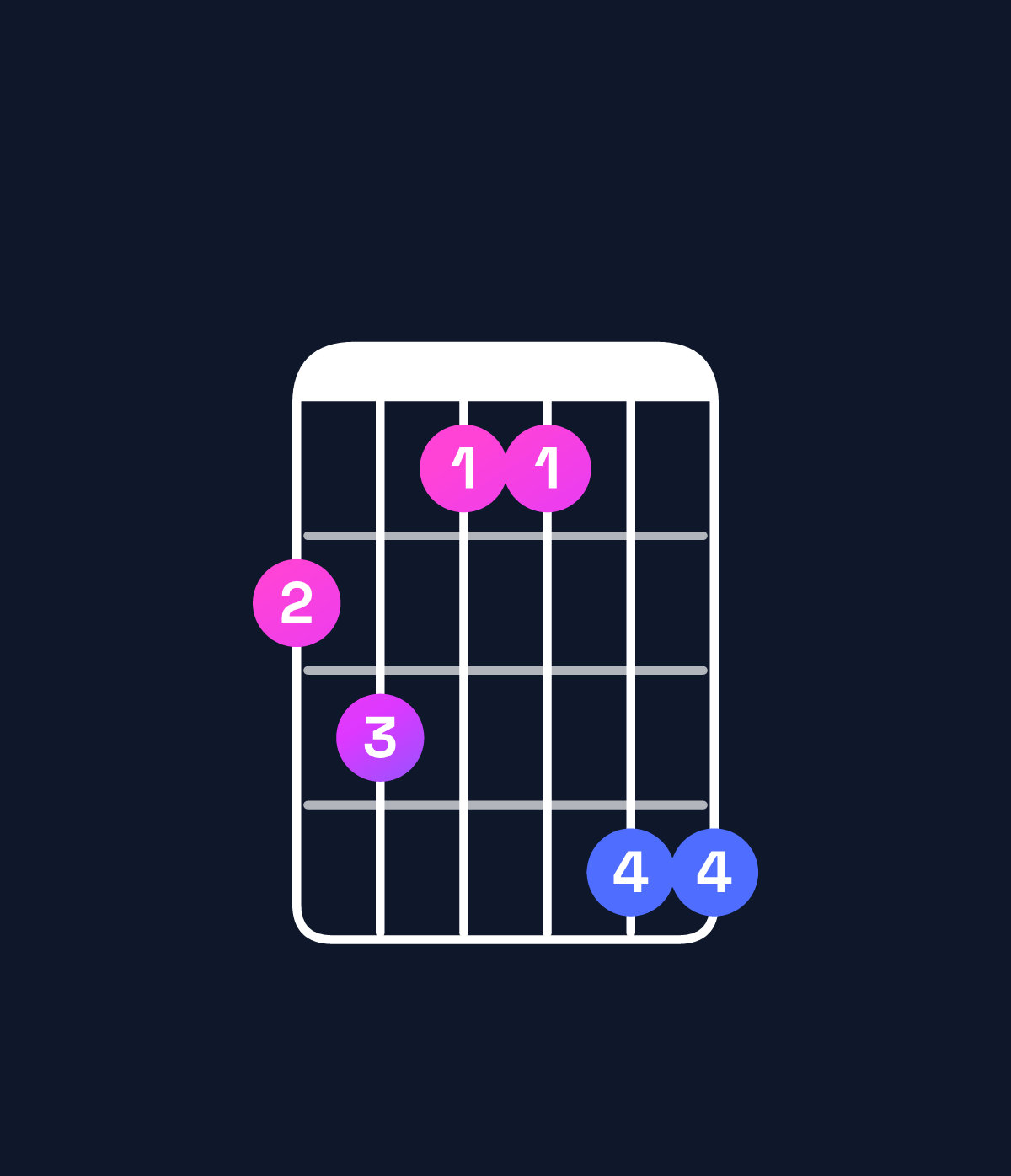 Chord chart for How to play G♯ dominant 7th / F♯ (3rd inversion) chord on guitar — Shape 231144 | Guitar Wiz