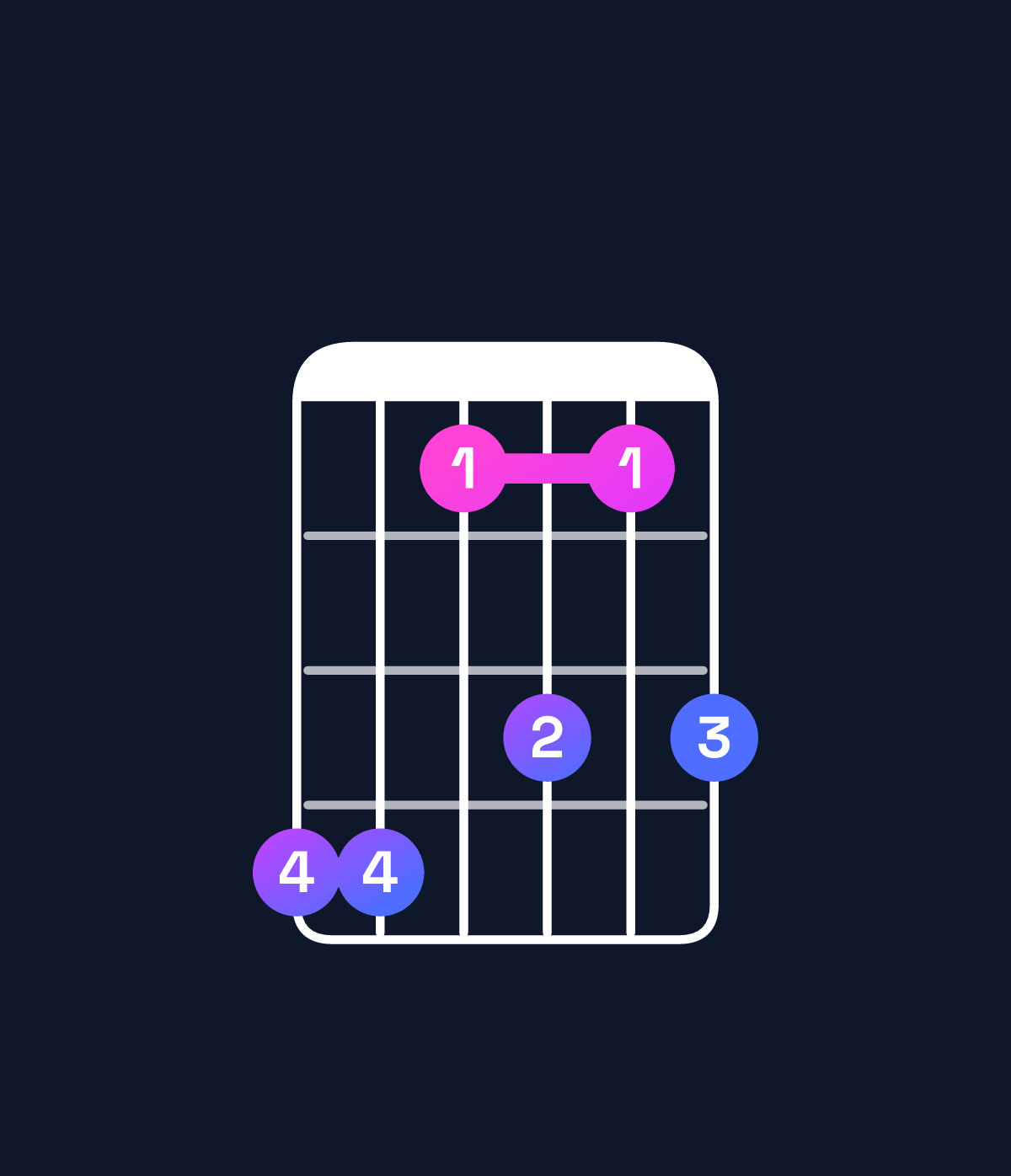 Chord chart for How to play G♯ major 11 chord on guitar — Shape 441313 | Guitar Wiz
