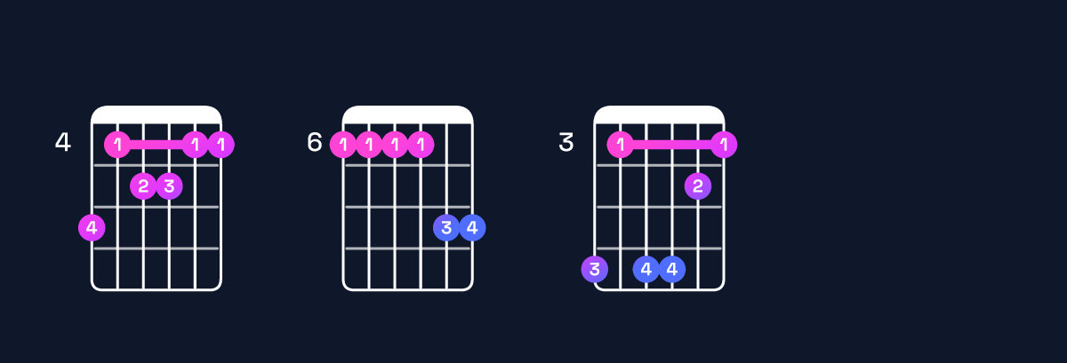 Chord chart for G♯ major 11 / A♯ (4th inversion) Guitar Chord: Notes, Shapes & Bass Note | Guitar Wiz