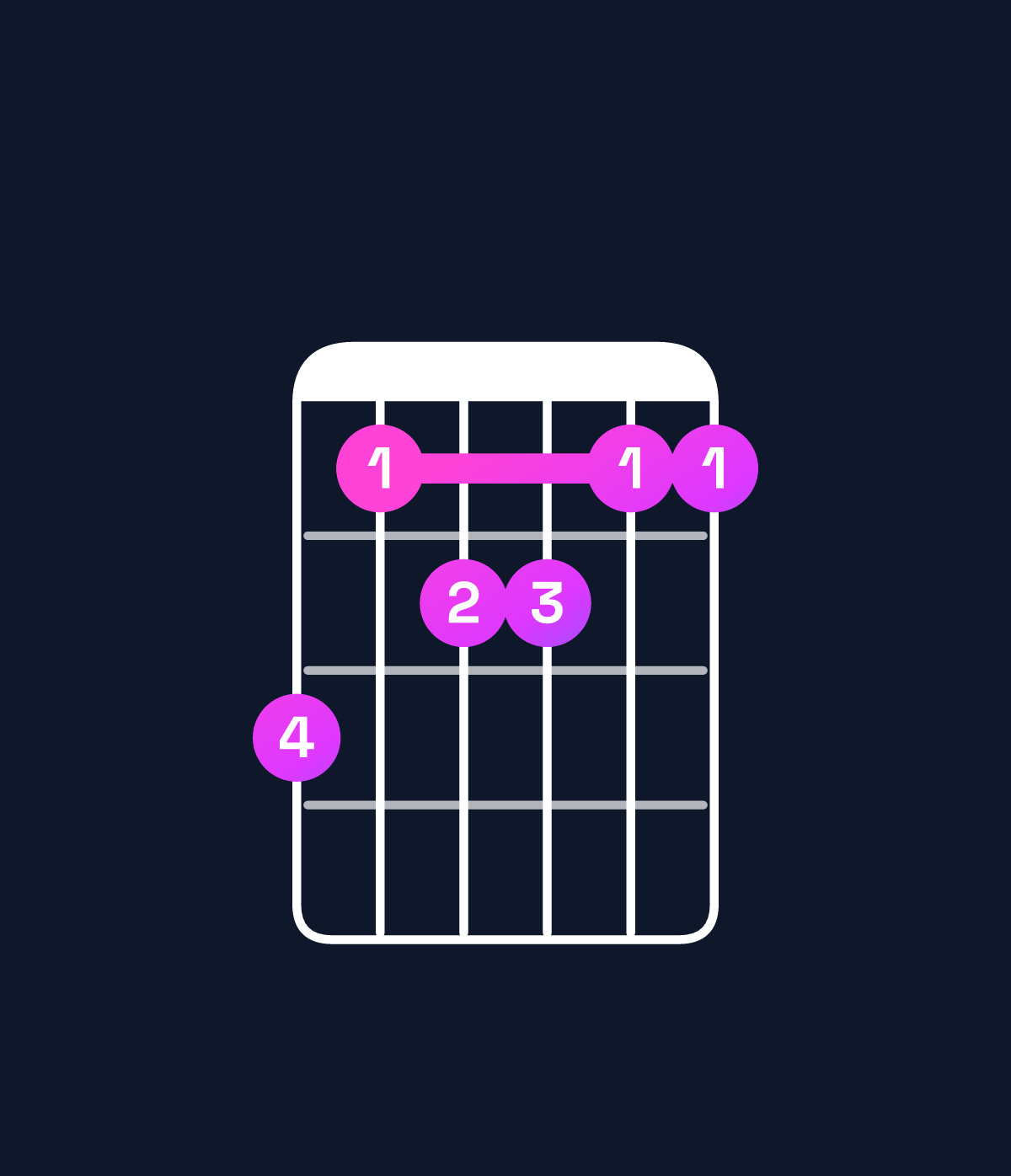 Chord chart for How to play G♯ major 11 / A♯ (4th inversion) chord on guitar — Shape 645544 | Guitar Wiz
