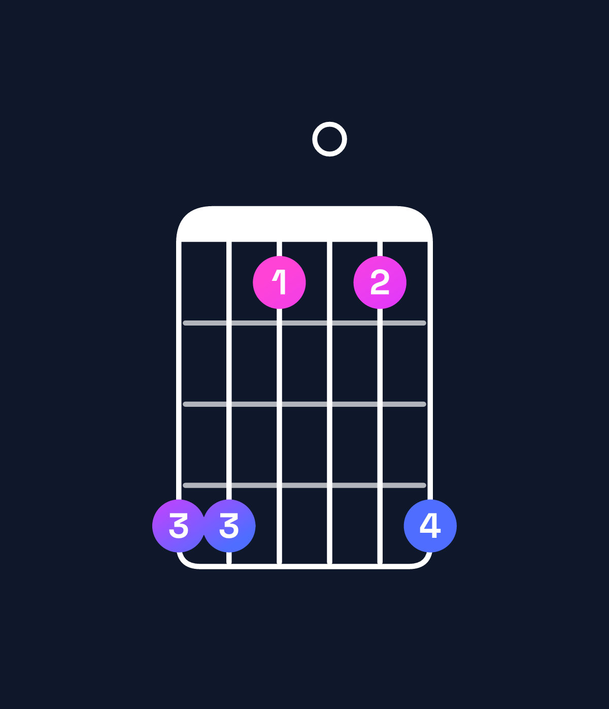 Chord chart for How to play G♯ major 7th add 11 chord on guitar — Shape 441014 | Guitar Wiz