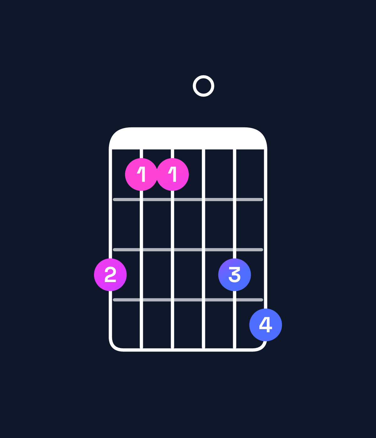 Chord chart for How to play G♯ major 7th add 11 / B♯ (1st inversion) chord on guitar — Shape 866089 | Guitar Wiz