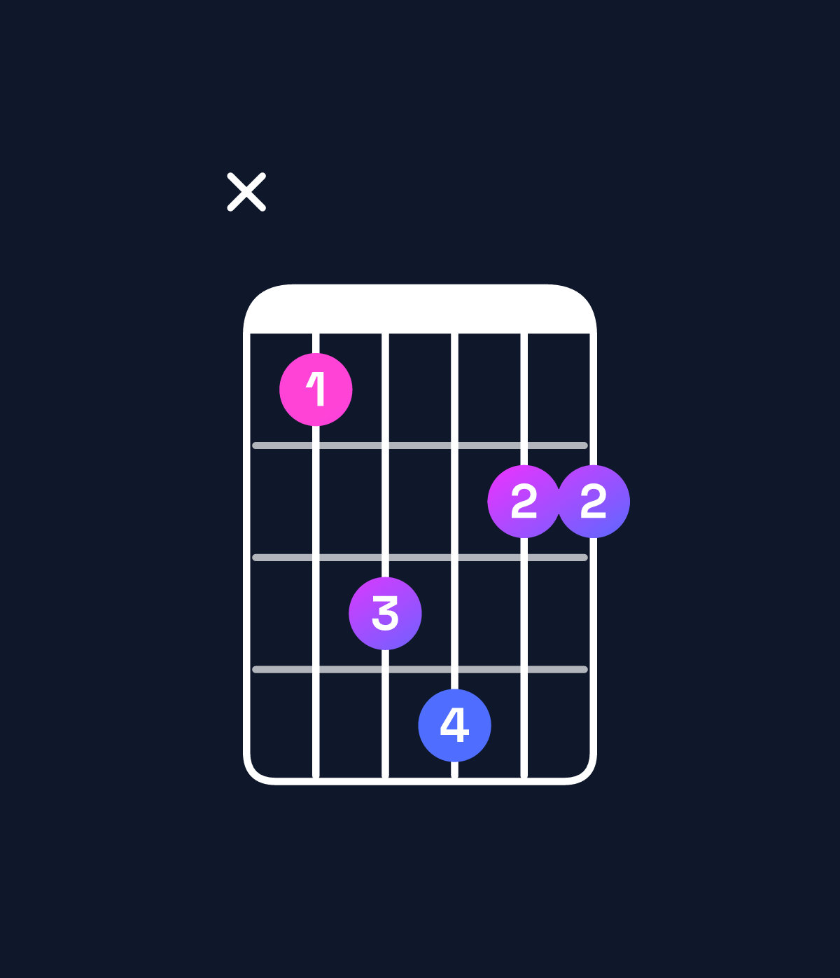 Chord chart for How to play G♯ major 7th add 11 / B♯ (1st inversion) chord on guitar — Shape x35644 | Guitar Wiz