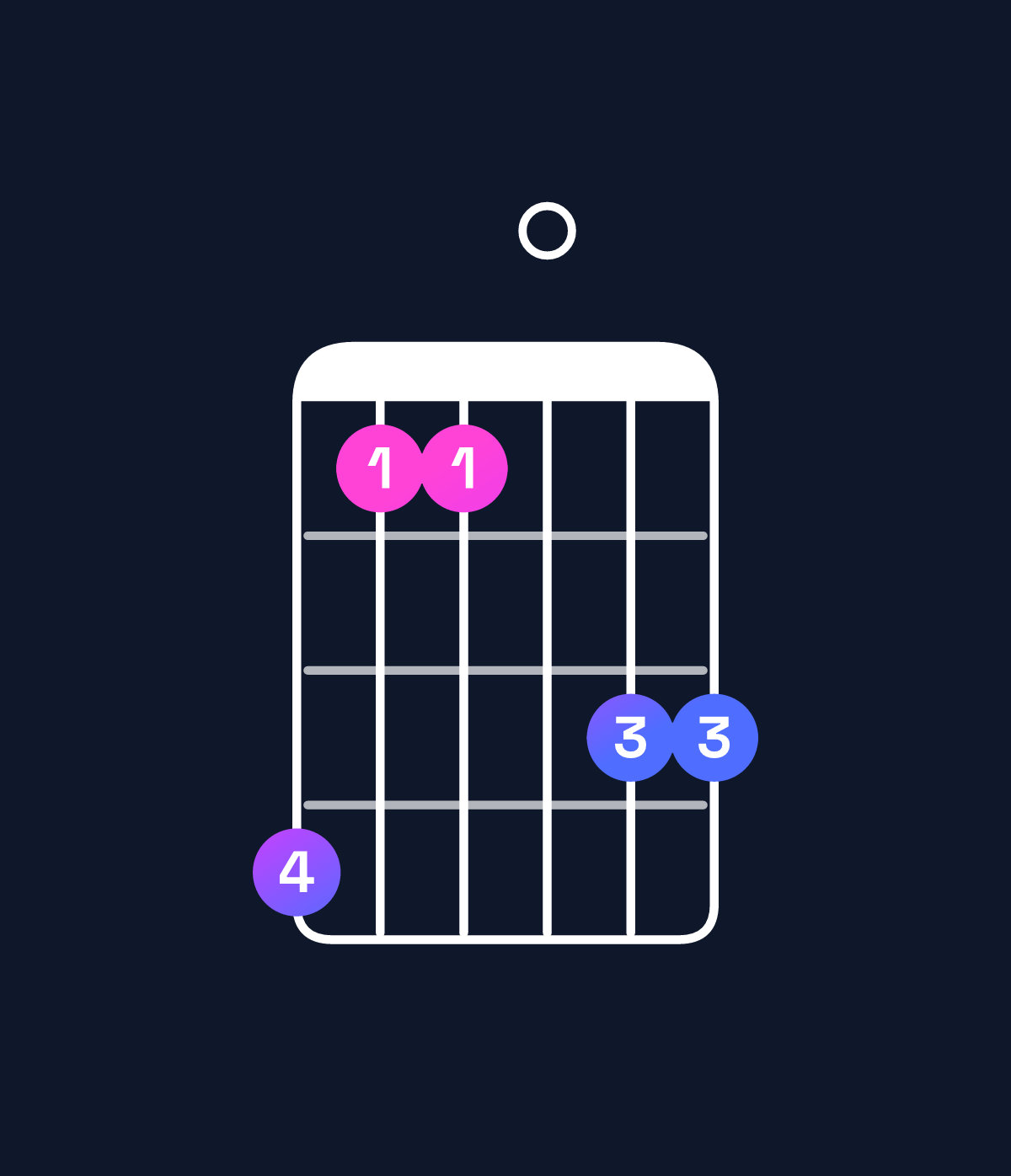 Chord chart for How to play G♯ major 7th add 11 / C♯ (4th inversion) chord on guitar — Shape 966088 | Guitar Wiz