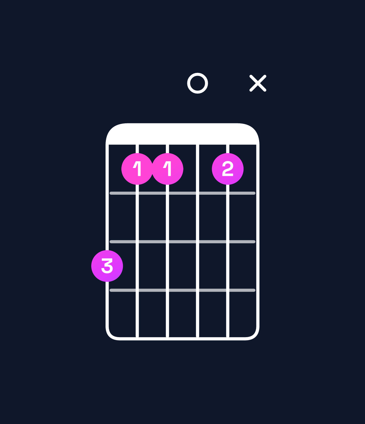 Chord chart for How to play G♯ major 7th add 13 / B♯ (1st inversion) chord on guitar — Shape 86606x | Guitar Wiz