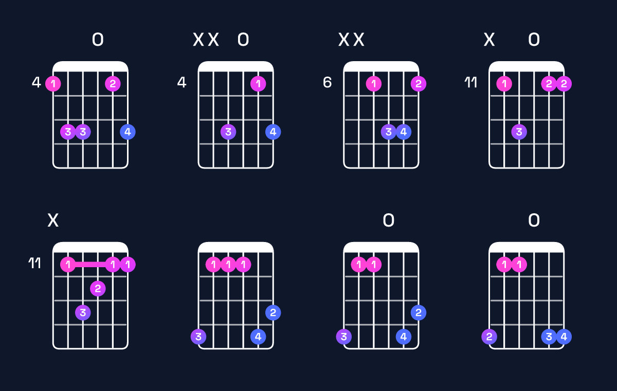 Chord chart for G♯ major 7th suspended 2nd Guitar Chord: Notes, Intervals, Inversions & Shapes | Guitar Wiz