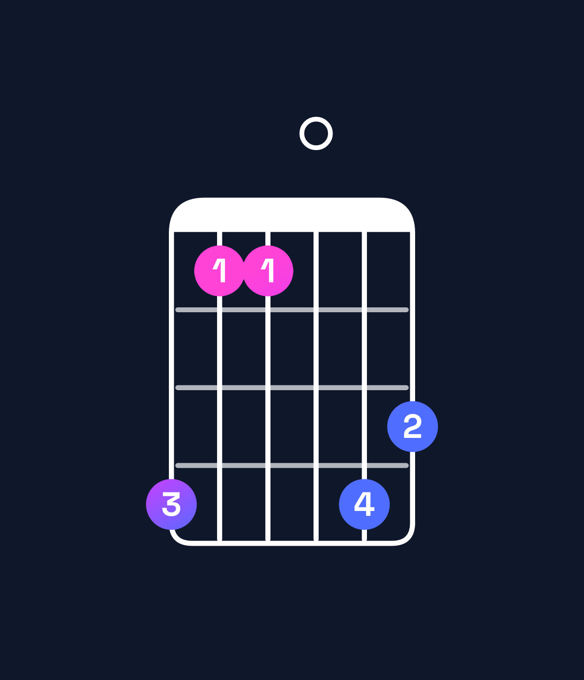Chord chart for How to play G♯ major 7th suspended 2nd chord on guitar — Shape 411043 | Guitar Wiz