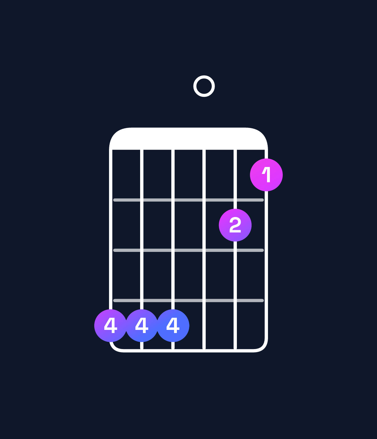 Chord chart for How to play G♯ major 7th suspended 2nd / A♯ (1st inversion) chord on guitar — Shape 666043 | Guitar Wiz
