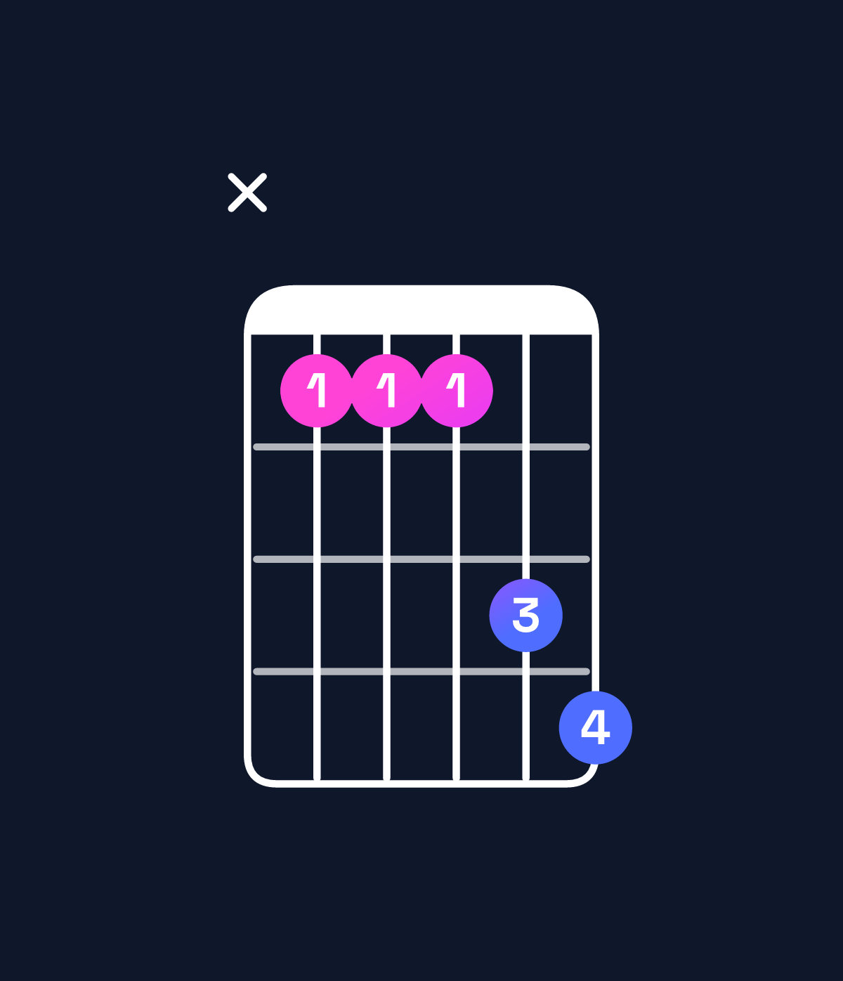 Chord chart for How to play G♯ major 7th suspended 4th / D♯ (2nd inversion) chord on guitar — Shape x66689 | Guitar Wiz