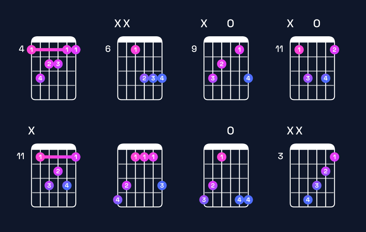 Chord chart for G♯ major 7th Guitar Chord: Notes, Intervals, Inversions & Shapes | Guitar Wiz