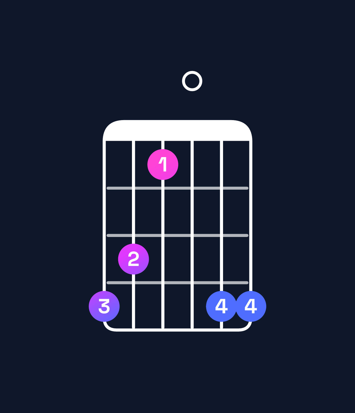 Chord chart for How to play G♯ major 7th chord on guitar — Shape 431044 | Guitar Wiz