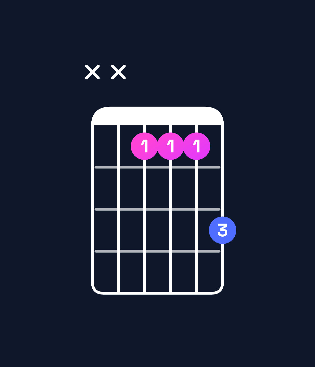 Chord chart for How to play G♯ major 7th / D♯ (2nd inversion) chord on guitar — Shape xx1113 | Guitar Wiz