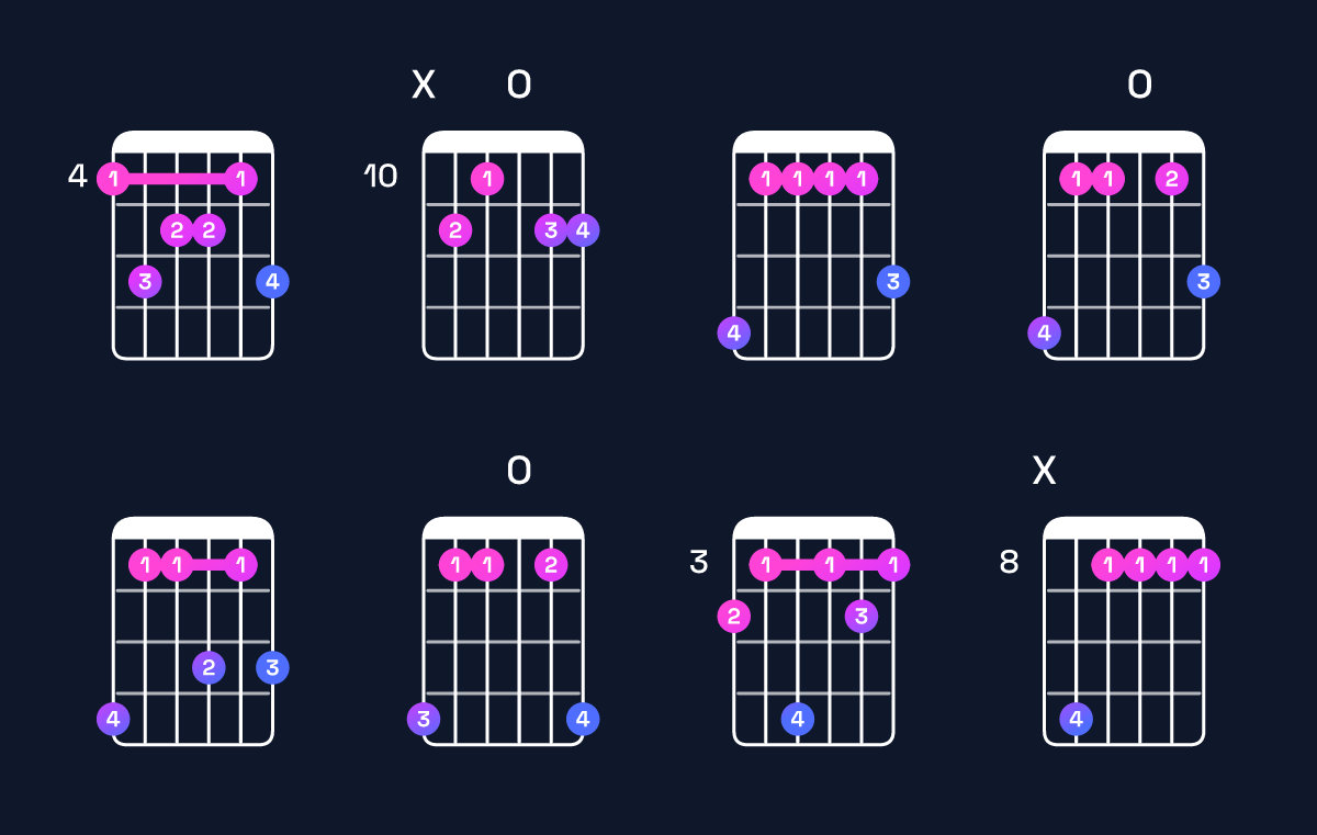 Chord chart for G♯ major 9 Guitar Chord: Notes, Intervals, Inversions & Shapes | Guitar Wiz