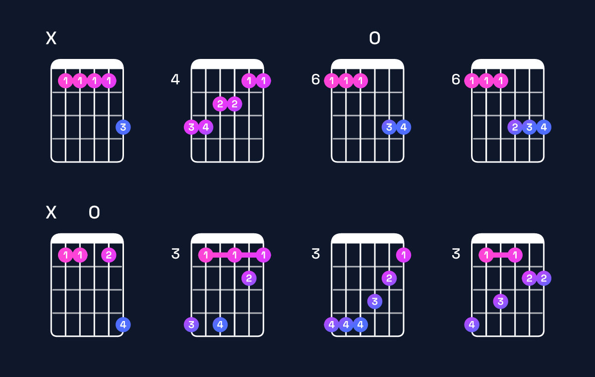 Chord chart for G♯ major 9 / A♯ (4th inversion) Guitar Chord: Notes, Shapes & Bass Note | Guitar Wiz
