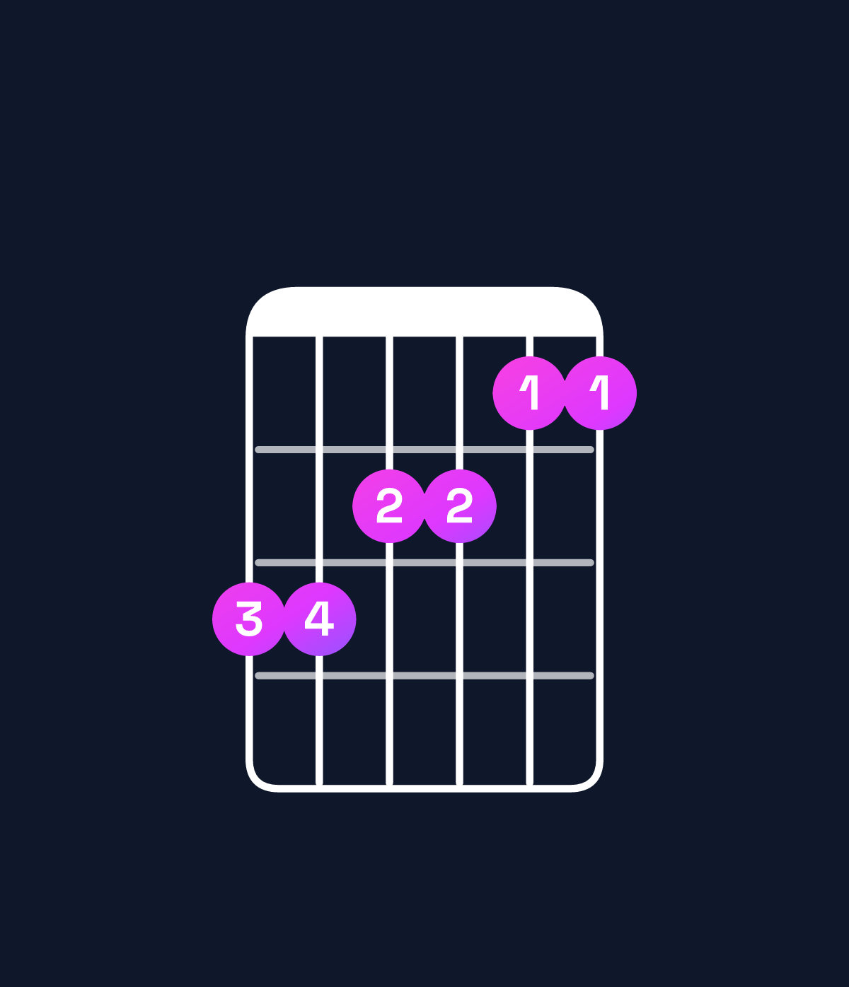 Chord chart for How to play G♯ major 9 / A♯ (4th inversion) chord on guitar — Shape 665544 | Guitar Wiz