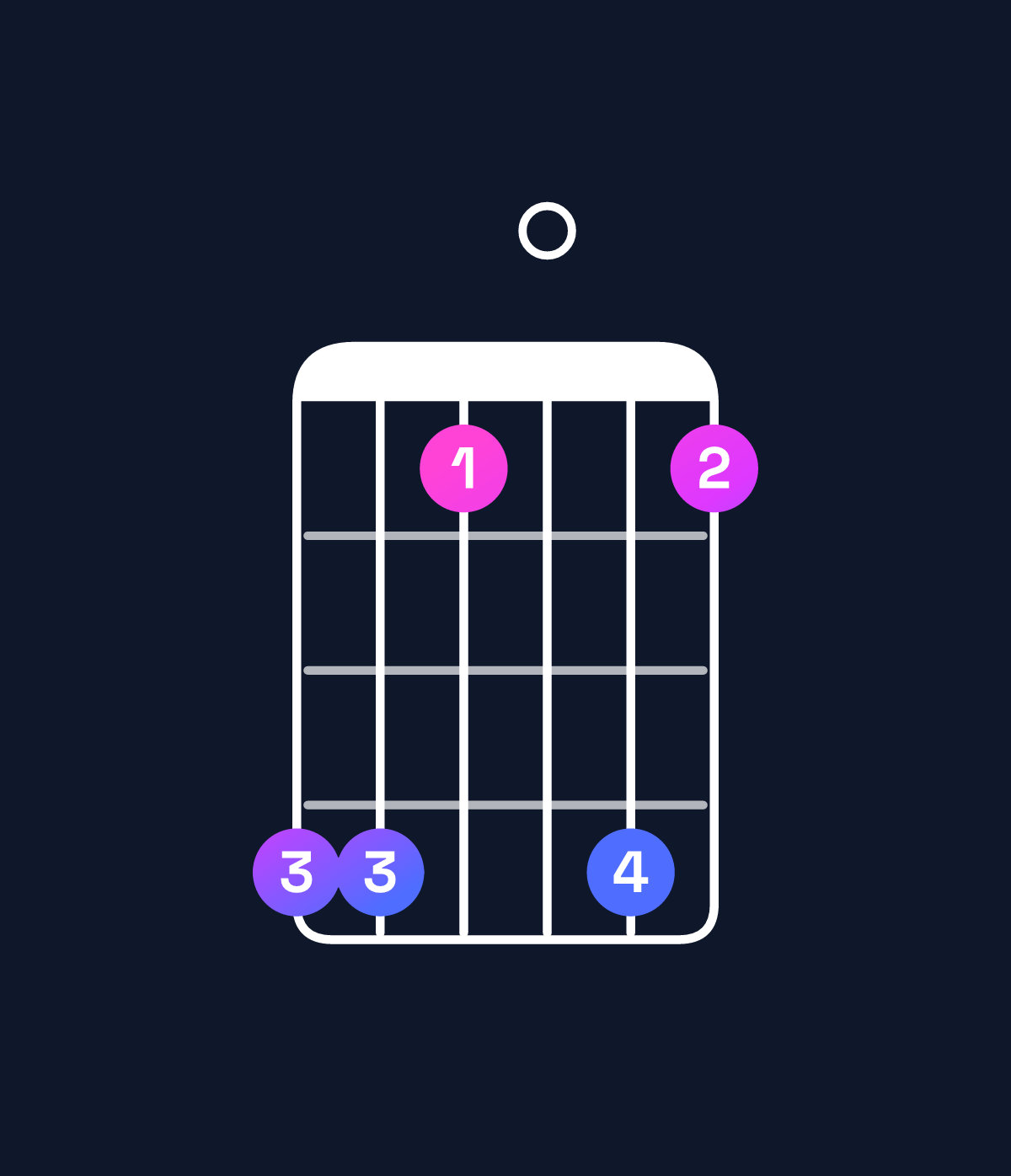 Chord chart for How to play G♯ major 9 / D♯ (2nd inversion) chord on guitar — Shape bb80b8 | Guitar Wiz