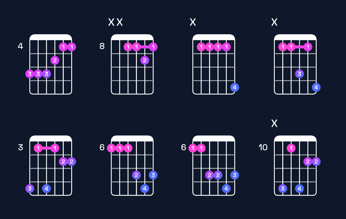 Chord chart for G♯ major add 9 / A♯ (3rd inversion) Guitar Chord: Notes, Shapes & Bass Note | Guitar Wiz