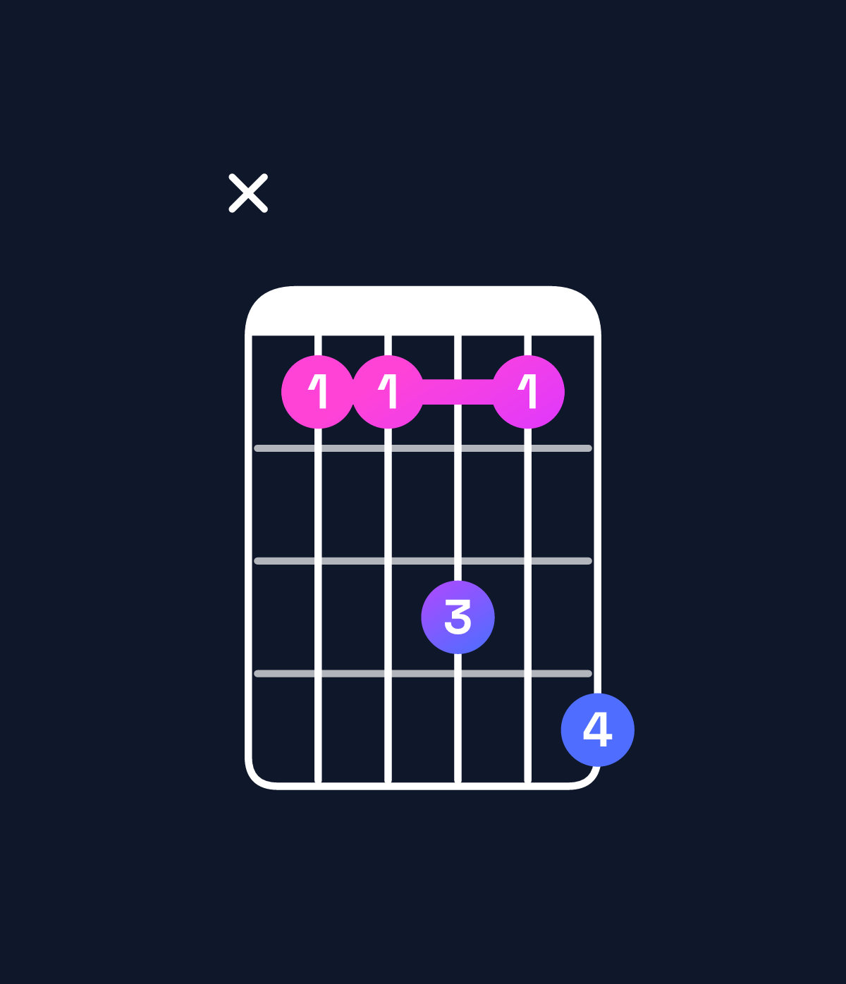 Chord chart for How to play G♯ major add 9 / A♯ (3rd inversion) chord on guitar — Shape x11314 | Guitar Wiz