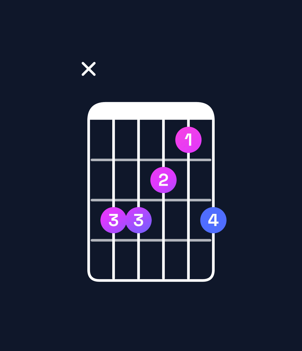 Chord chart for How to play G♯ major add 9 / D♯ (2nd inversion) chord on guitar — Shape x66546 | Guitar Wiz