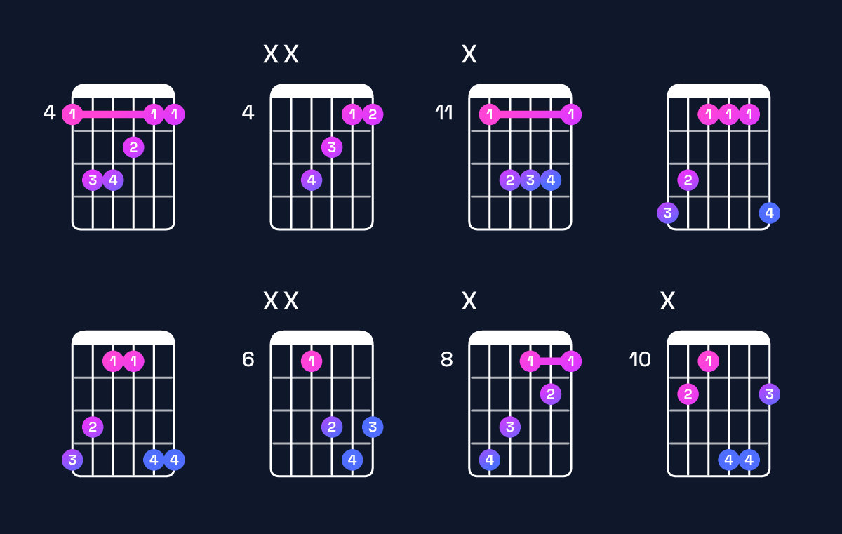 Chord chart for G♯ major Guitar Chord: Notes, Intervals, Inversions & Shapes | Guitar Wiz