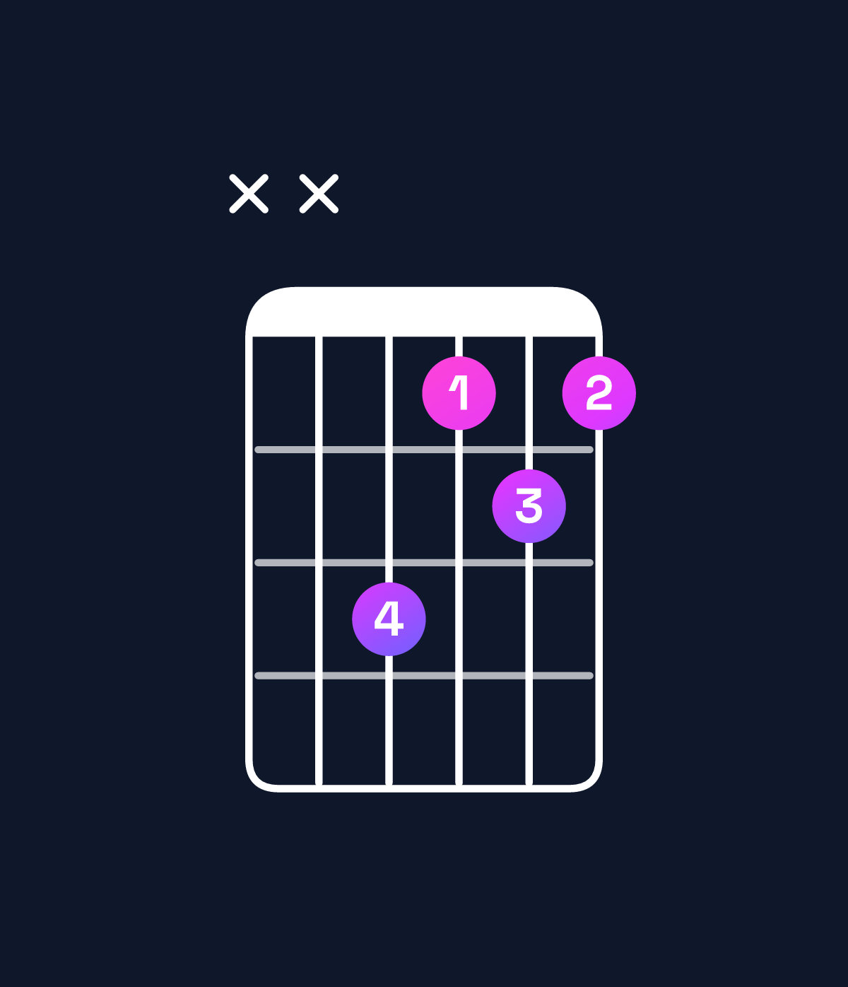 Chord chart for How to play G♯ major / B♯ (1st inversion) chord on guitar — Shape xxa898 | Guitar Wiz