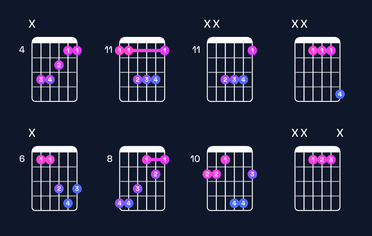 Chord chart for G♯ major / D♯ (2nd inversion) Guitar Chord: Notes, Shapes & Bass Note | Guitar Wiz