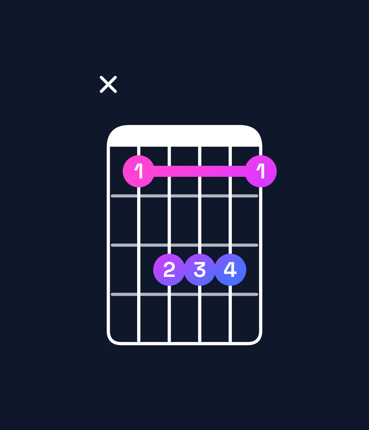 Chord chart for How to play G♯ major chord on guitar — Shape xbdddb | Guitar Wiz