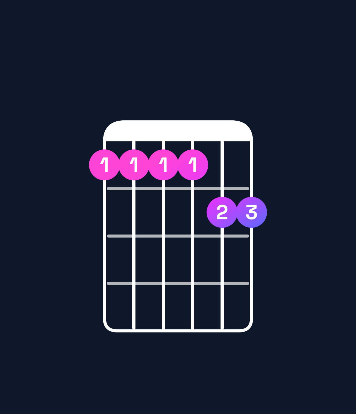 Chord chart for How to play G♯ minor 11 / A♯ (4th inversion) chord on guitar — Shape 666677 | Guitar Wiz