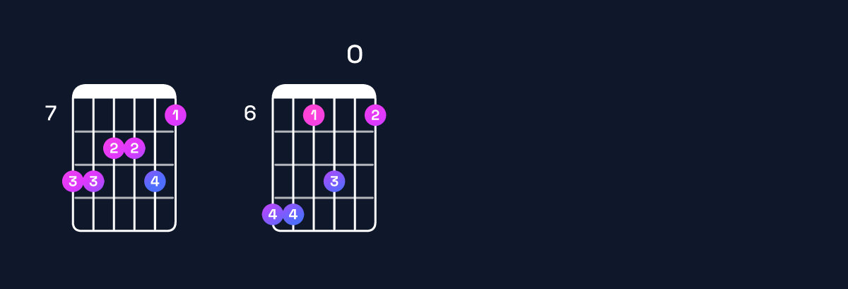 Chord chart for G♯ minor 11 / C♯ (5th inversion) Guitar Chord: Notes, Shapes & Bass Note | Guitar Wiz