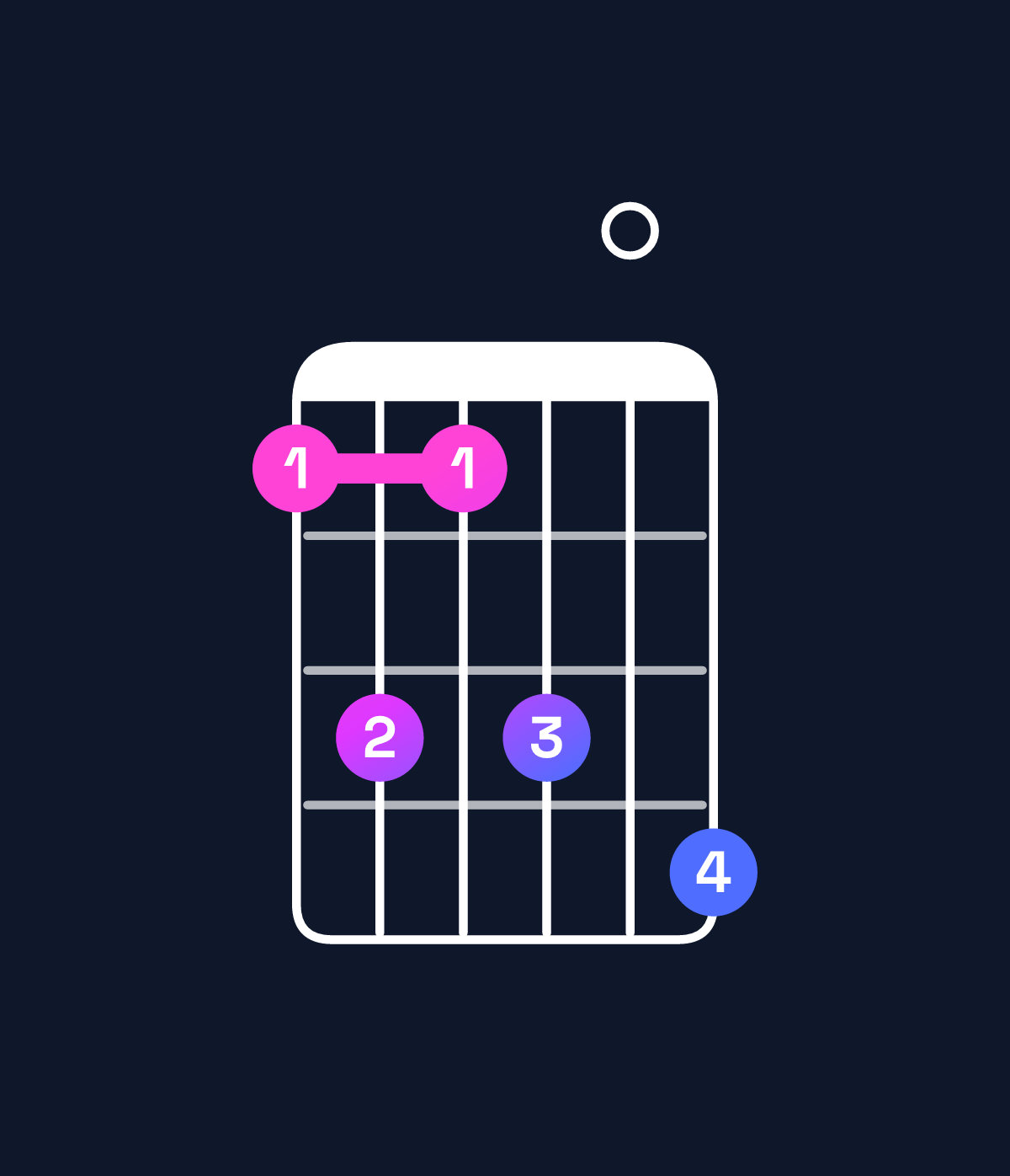 Chord chart for How to play G♯ minor 11 / D♯ (2nd inversion) chord on guitar — Shape bdbd0e | Guitar Wiz