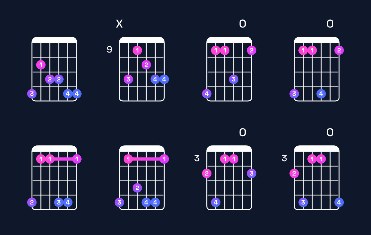 Chord chart for G♯ minor 6 add 9 Guitar Chord: Notes, Intervals, Inversions & Shapes | Guitar Wiz