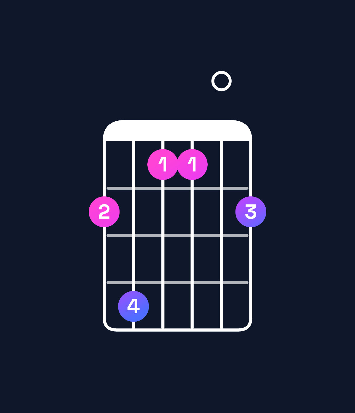 Chord chart for How to play G♯ minor 6 add 9 chord on guitar — Shape 463304 | Guitar Wiz