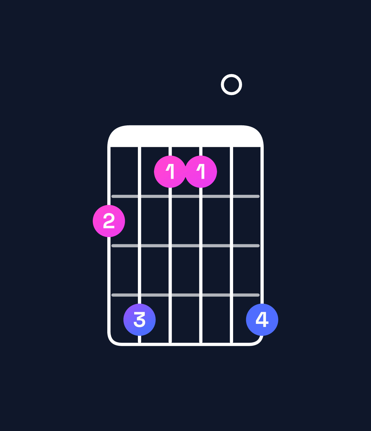 Chord chart for How to play G♯ minor 6 add 9 chord on guitar — Shape 463306 | Guitar Wiz