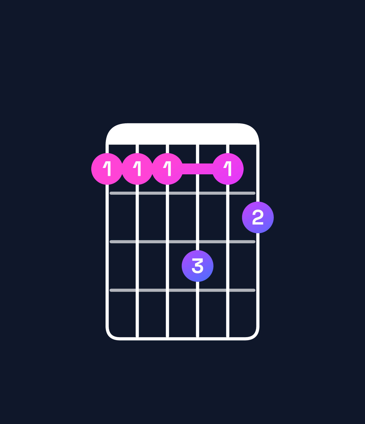 Chord chart for How to play G♯ minor 6 add 9 / A♯ (4th inversion) chord on guitar — Shape 666867 | Guitar Wiz