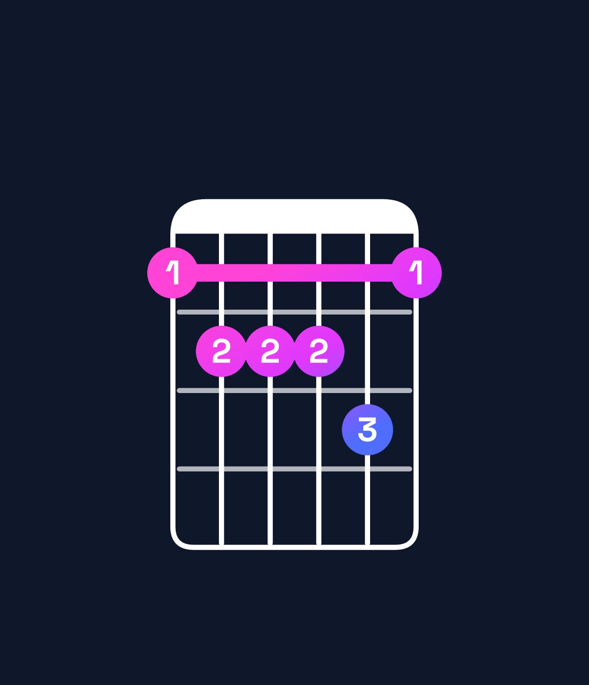 Chord chart for How to play G♯ minor 6 add 9 / B (1st inversion) chord on guitar — Shape 788897 | Guitar Wiz