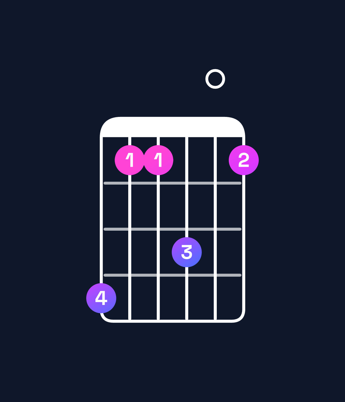Chord chart for How to play G♯ minor 7th add 11 / F♯ (3rd inversion) chord on guitar — Shape ebbd0b | Guitar Wiz