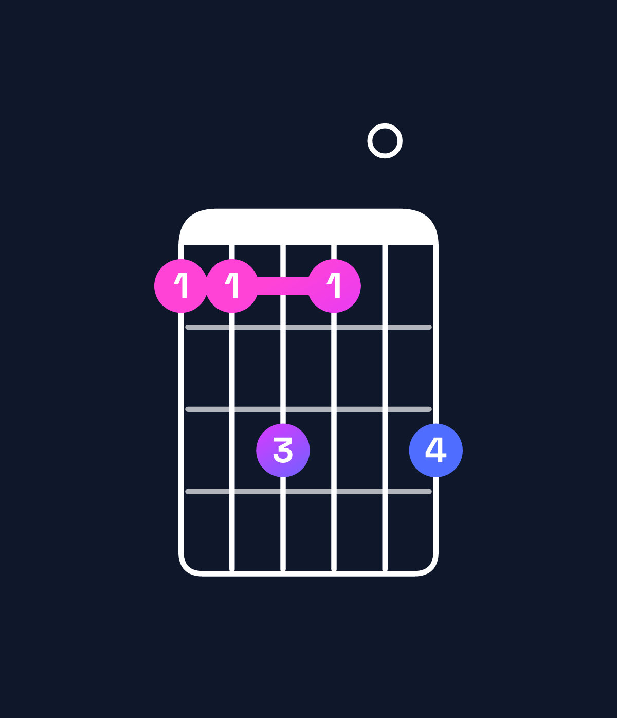 Chord chart for How to play G♯ minor 7th add 13 / D♯ (2nd inversion) chord on guitar — Shape bbdb0d | Guitar Wiz