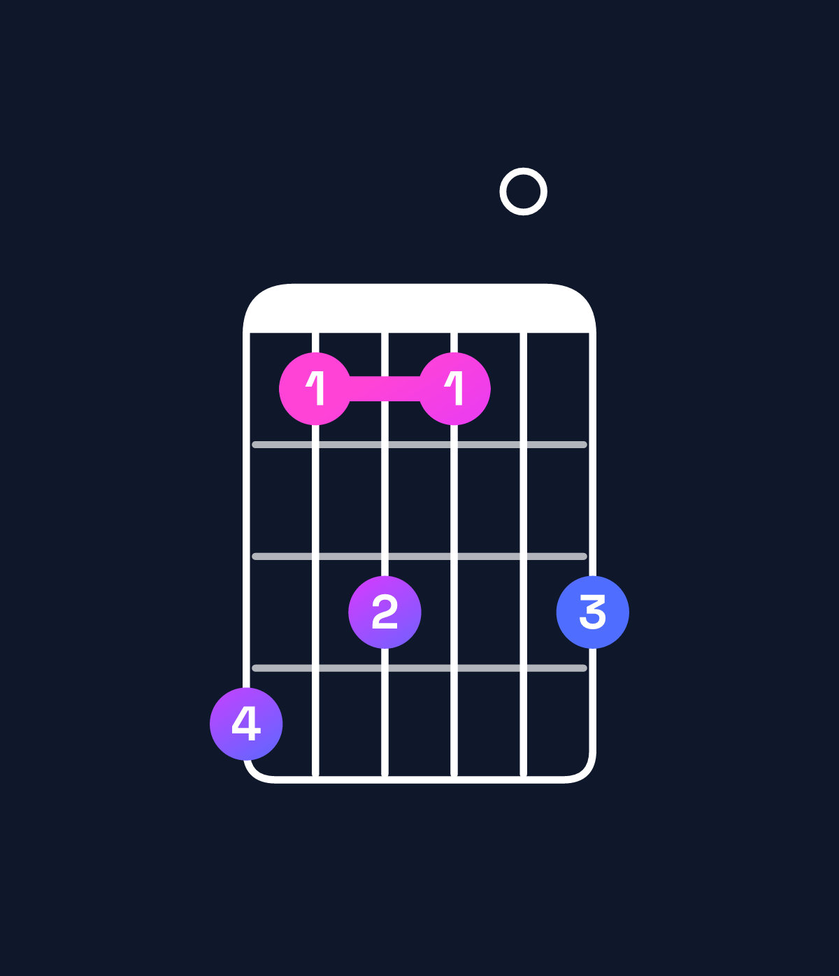 Chord chart for How to play G♯ minor 7th add 13 / F♯ (3rd inversion) chord on guitar — Shape ebdb0d | Guitar Wiz