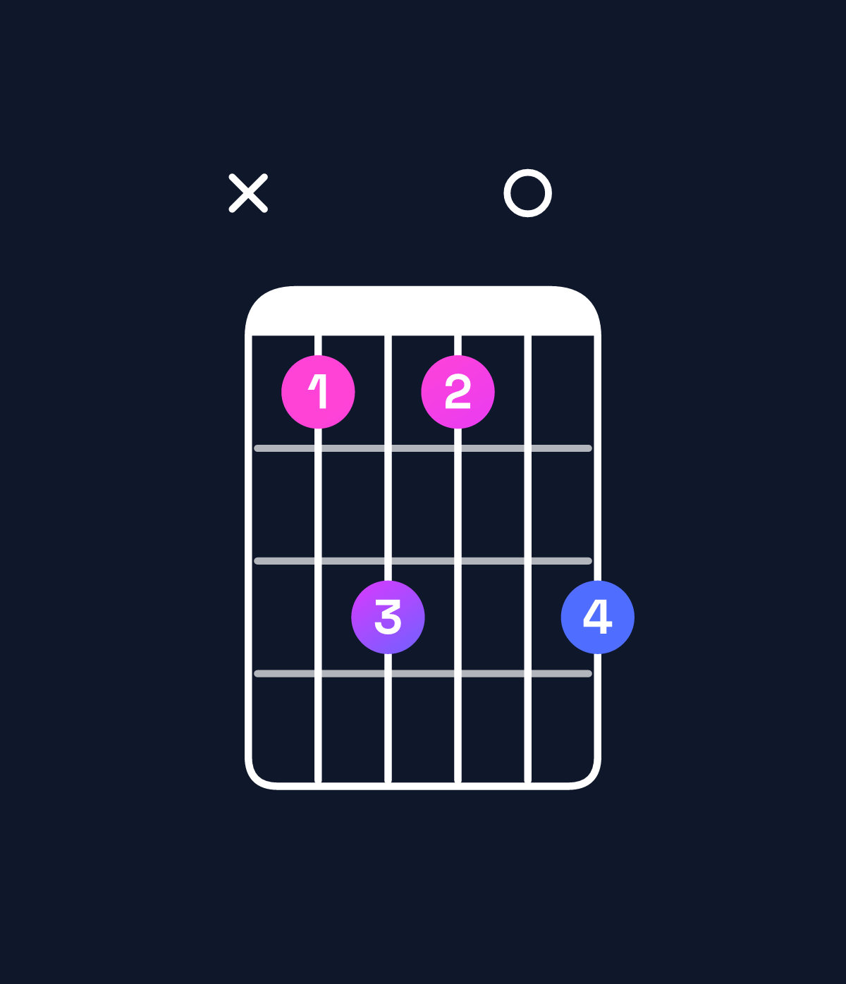 Chord chart for How to play G♯ minor 7th add 13 chord on guitar — Shape xbdb0d | Guitar Wiz