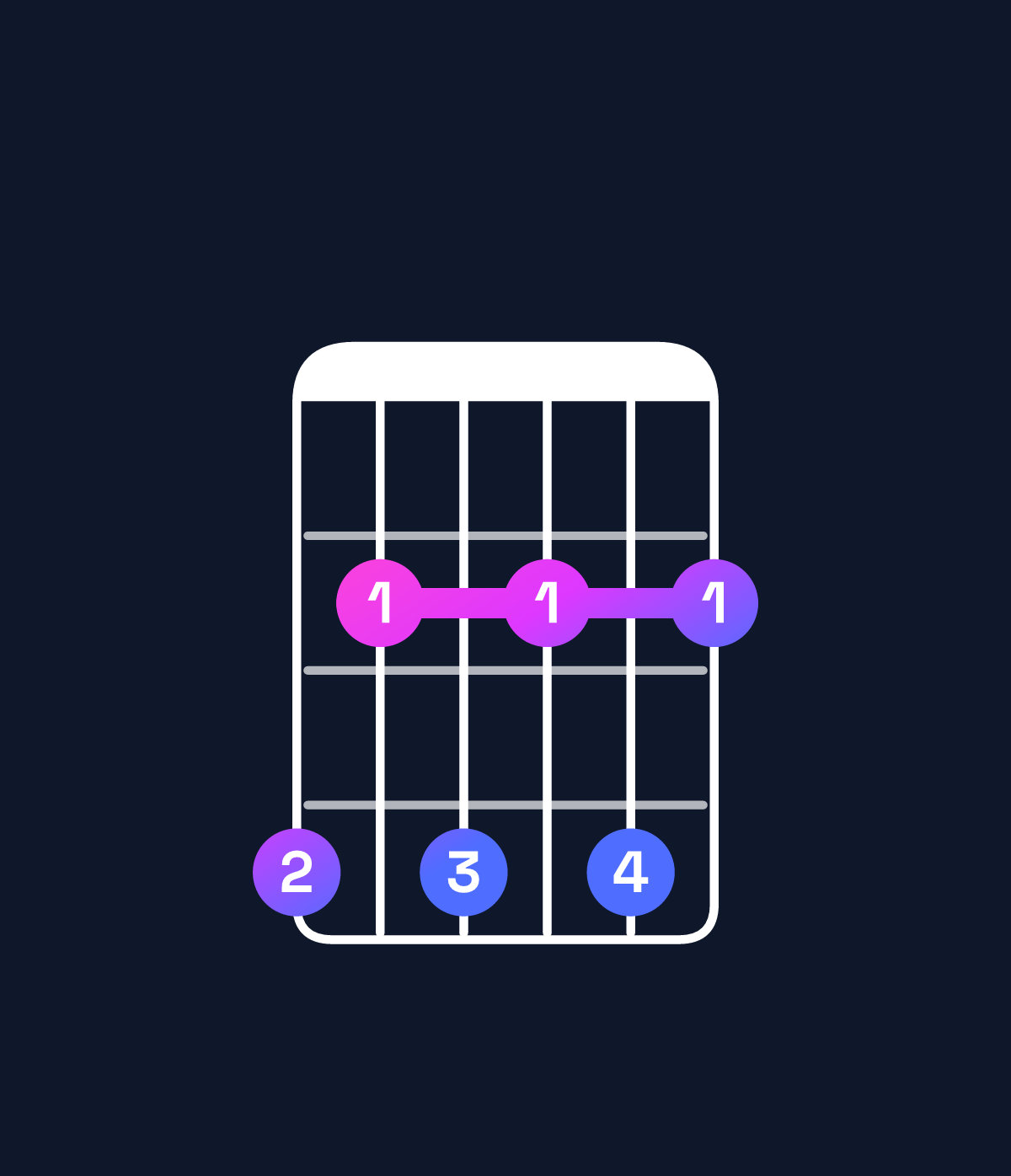 Chord chart for How to play G♯ minor 7th flat 9th chord on guitar — Shape 424242 | Guitar Wiz