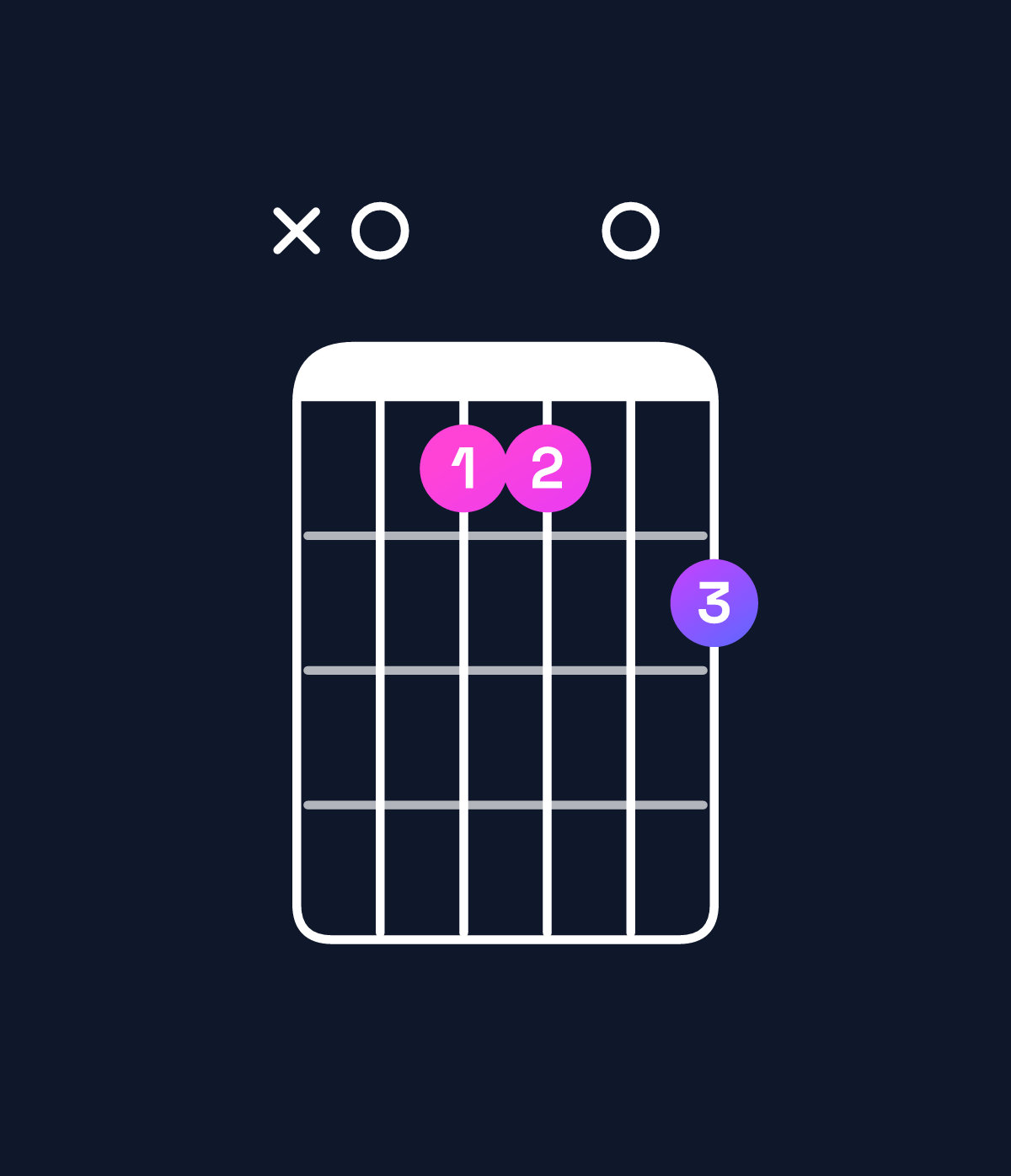 Chord chart for How to play G♯ minor 7th flat 9th / A (4th inversion) chord on guitar — Shape x01102 | Guitar Wiz